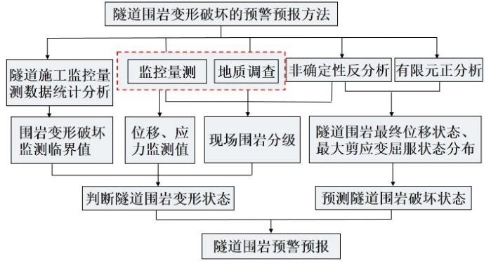 澳门威尼斯