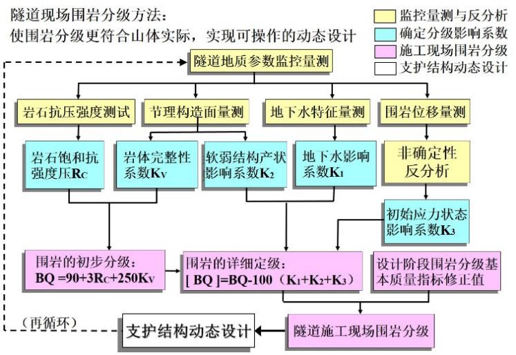 澳门威尼斯
