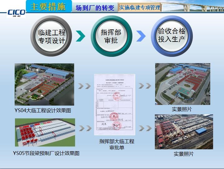 澳门威尼斯