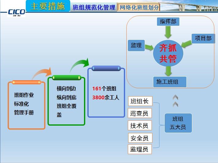 澳门威尼斯