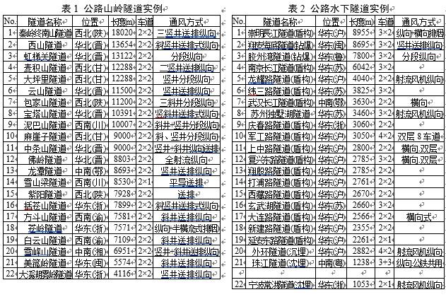 澳门威尼斯