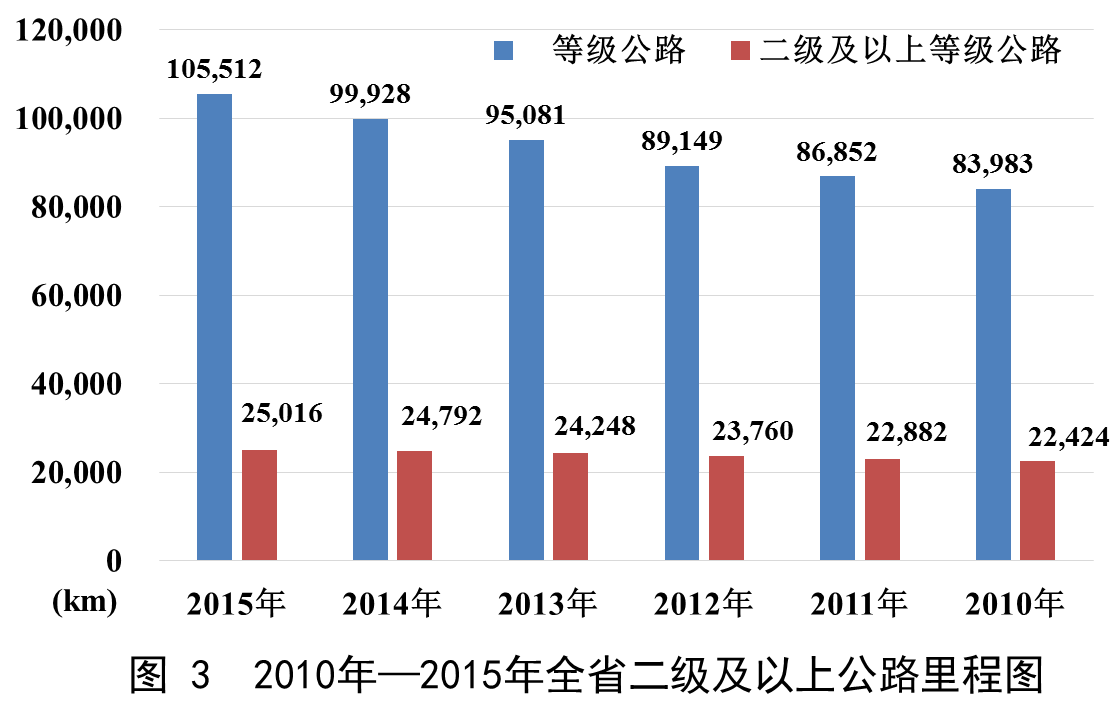 澳门威尼斯