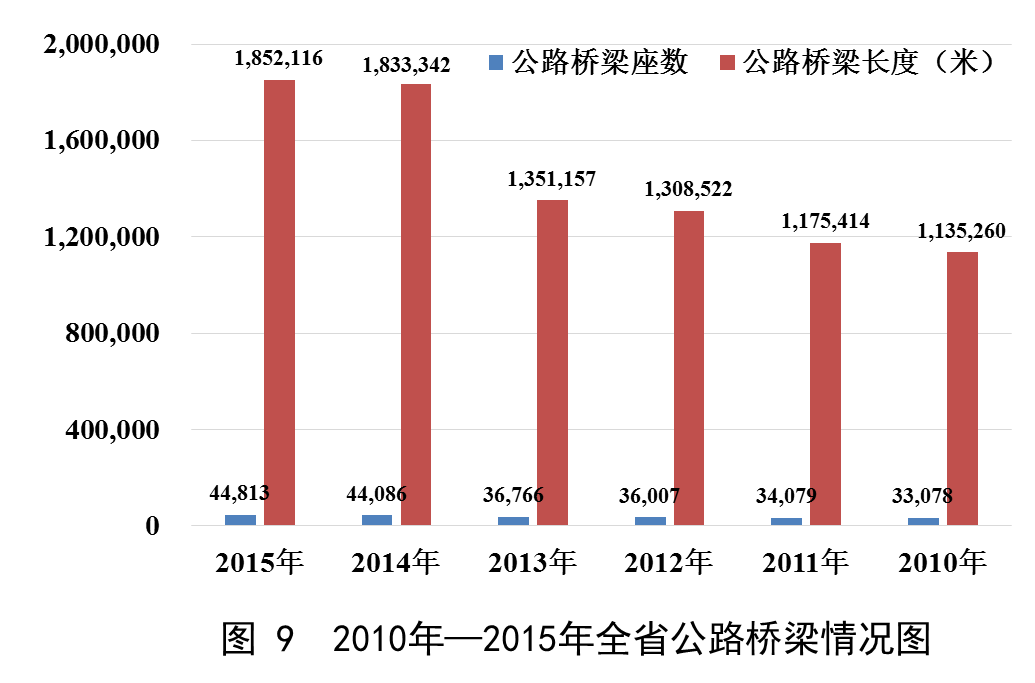 澳门威尼斯