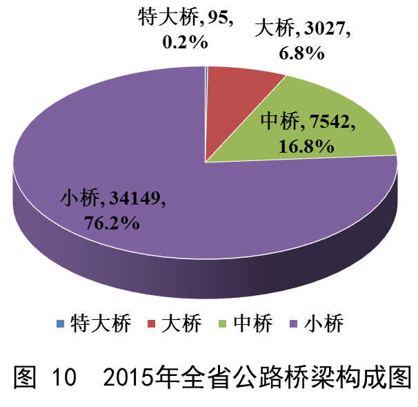 澳门威尼斯