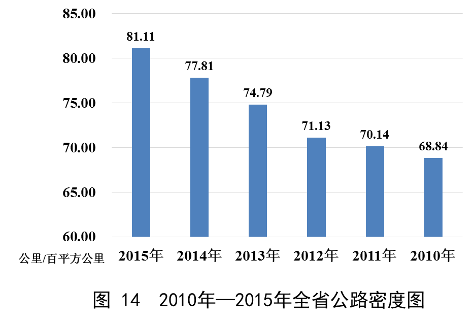 澳门威尼斯