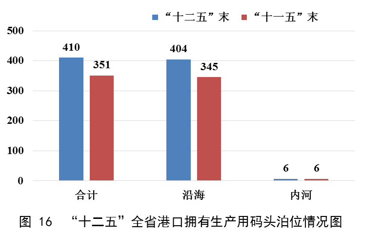 澳门威尼斯