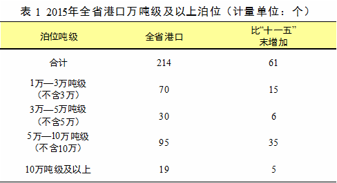 澳门威尼斯