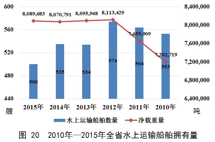 澳门威尼斯