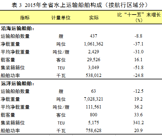 澳门威尼斯