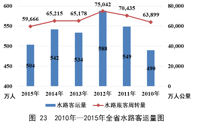 澳门威尼斯