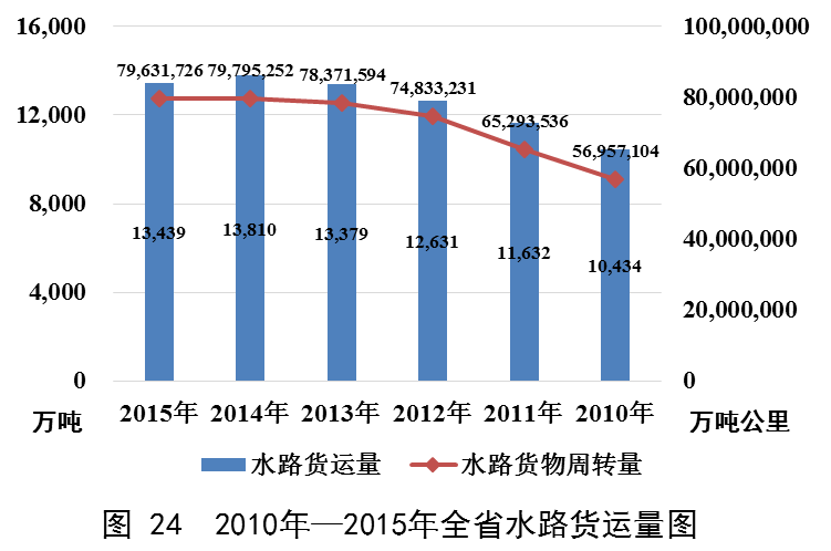 澳门威尼斯