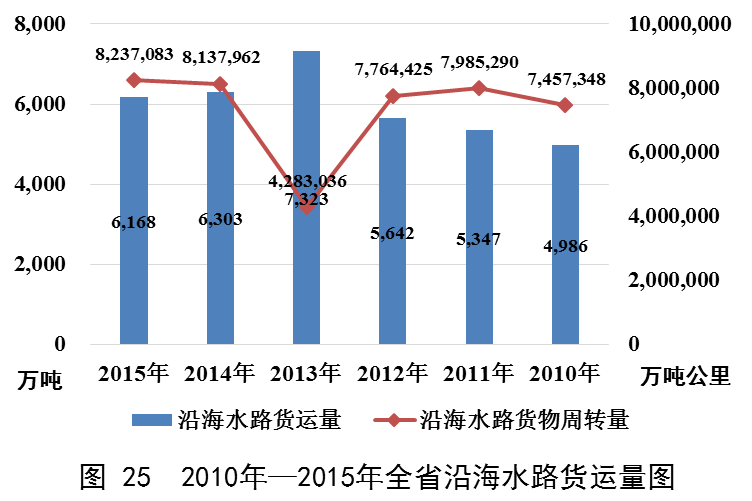 澳门威尼斯