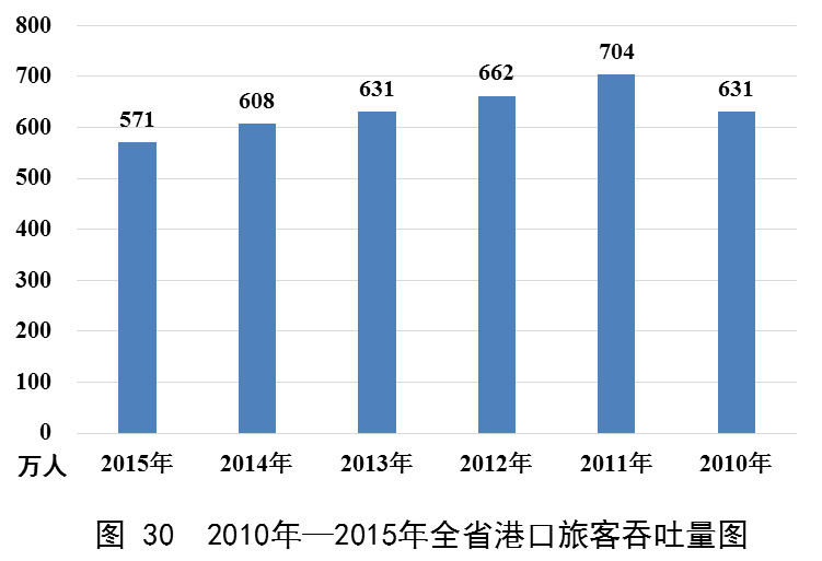 澳门威尼斯