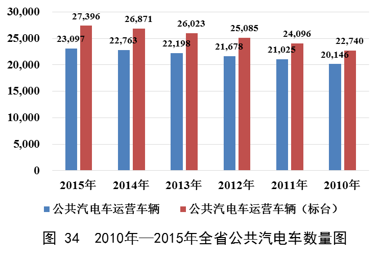澳门威尼斯