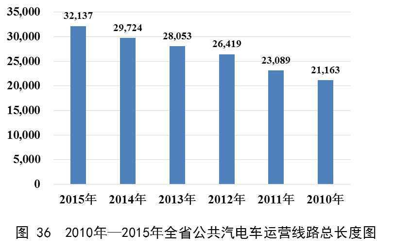 澳门威尼斯