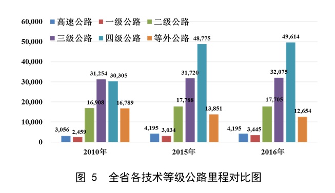 澳门威尼斯