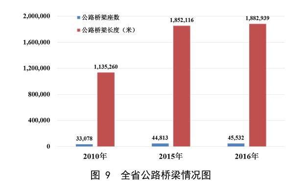 澳门威尼斯