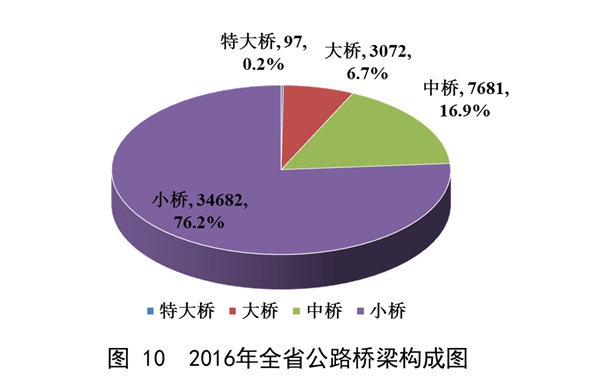 澳门威尼斯