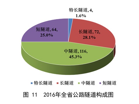 澳门威尼斯