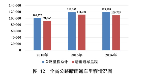 澳门威尼斯