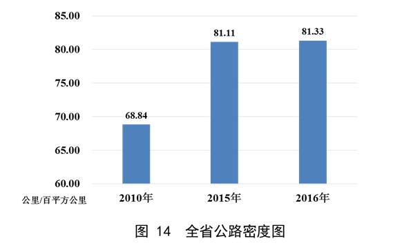 澳门威尼斯