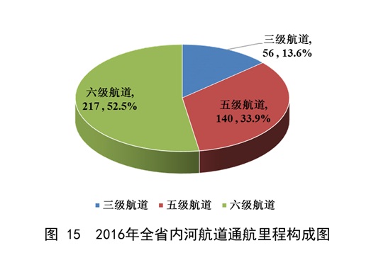 澳门威尼斯