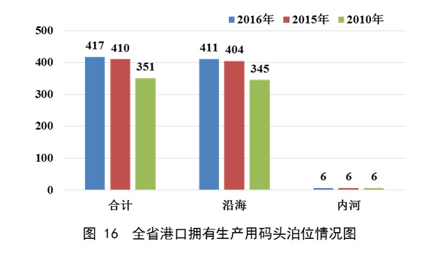 澳门威尼斯