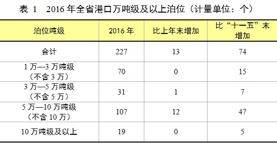 澳门威尼斯