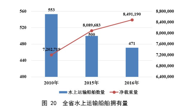 澳门威尼斯