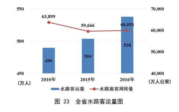 澳门威尼斯