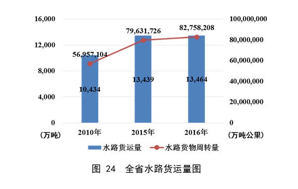 澳门威尼斯