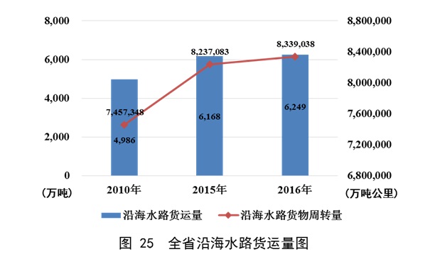 澳门威尼斯