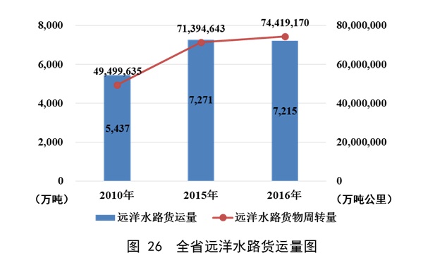 澳门威尼斯