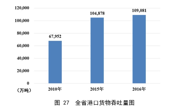 澳门威尼斯
