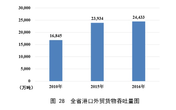 澳门威尼斯