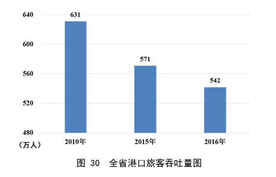 澳门威尼斯