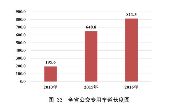 澳门威尼斯