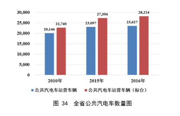 澳门威尼斯