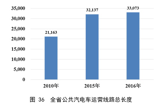 澳门威尼斯