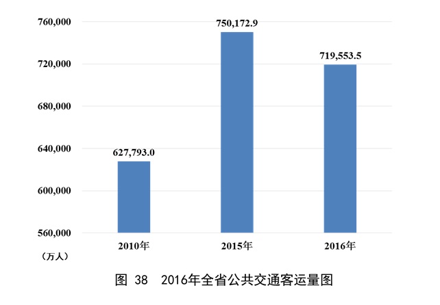 澳门威尼斯