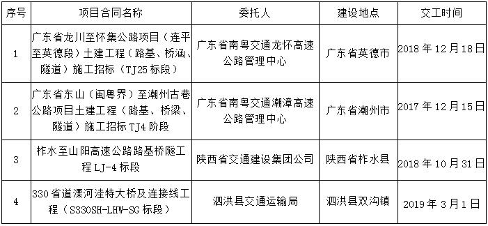 澳门威尼斯