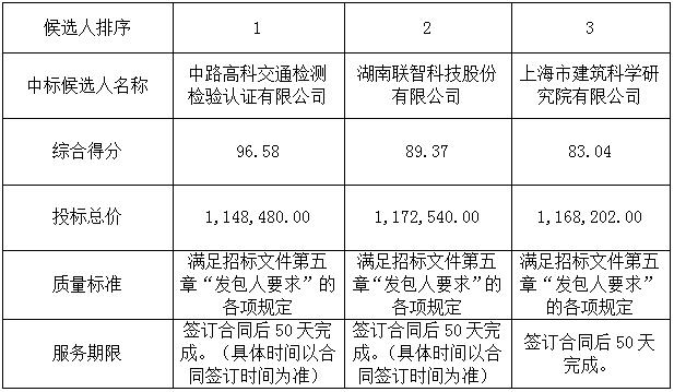 澳门威尼斯