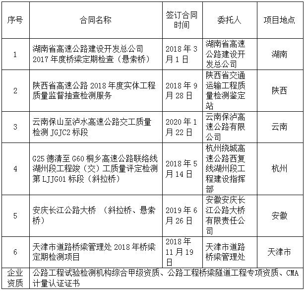 澳门威尼斯