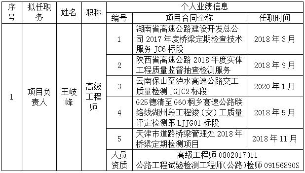 澳门威尼斯
