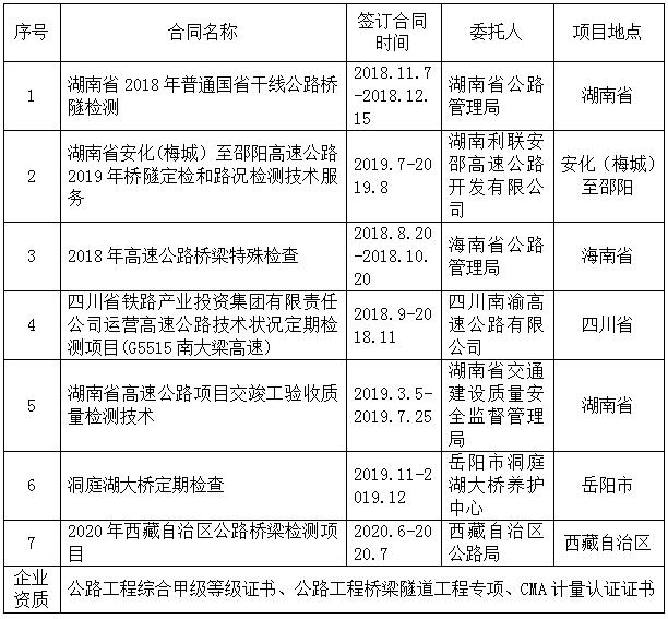 澳门威尼斯