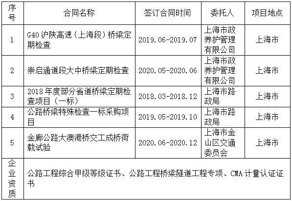 澳门威尼斯