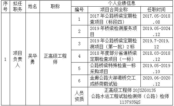 澳门威尼斯