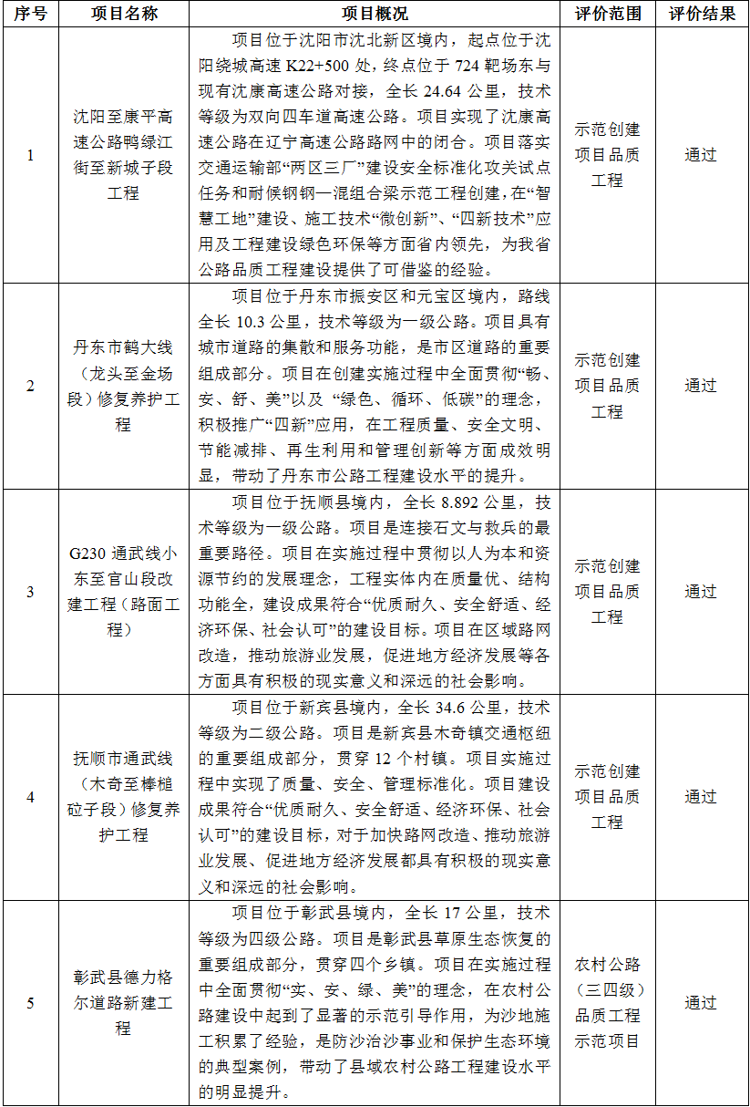 澳门威尼斯