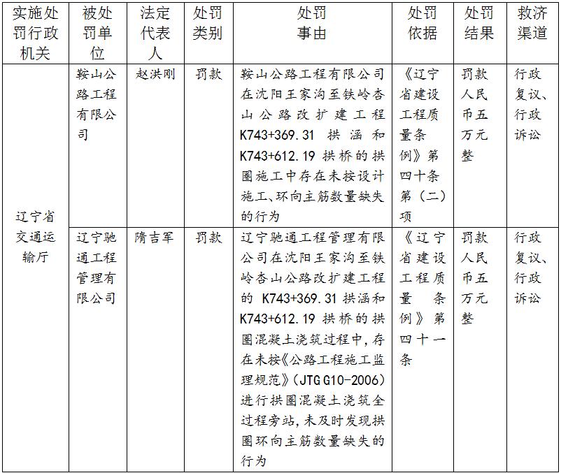 澳门威尼斯