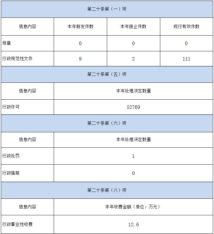 澳门威尼斯